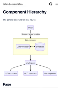 Solara documentation - example screen